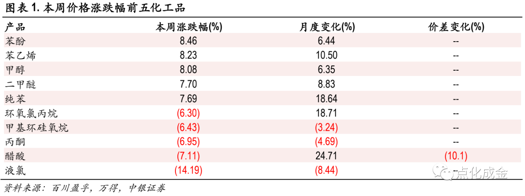 无锡化工贸易行业的最新趋势与机遇