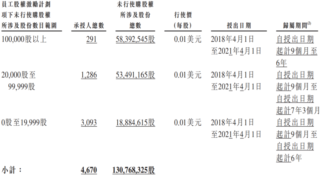 刘强东，又给自己发了个大红包