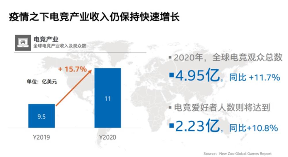 一季度中国游戏PC销量增长14%，英特尔发布H45点燃玩家热情