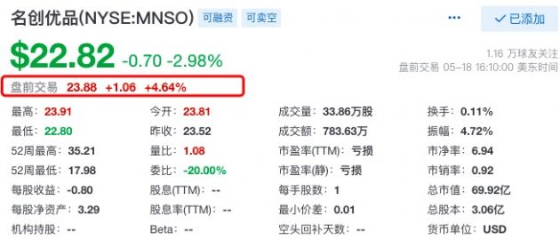 名创优品Q3营收同比增长37% 股价盘前涨幅近5%