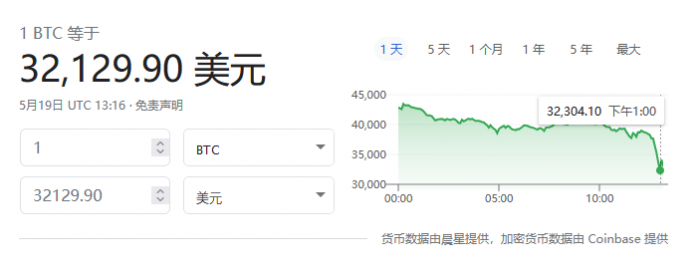 一切都在暴跌：股票、债券、加密货币、大宗商品……