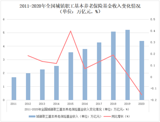 “（福利）【盛·定投】还在考虑“养老大计”，不如pick基金定投