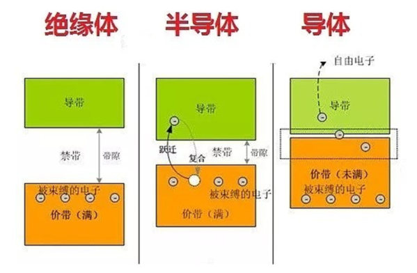 向上解读|半导体到底值不值得投？