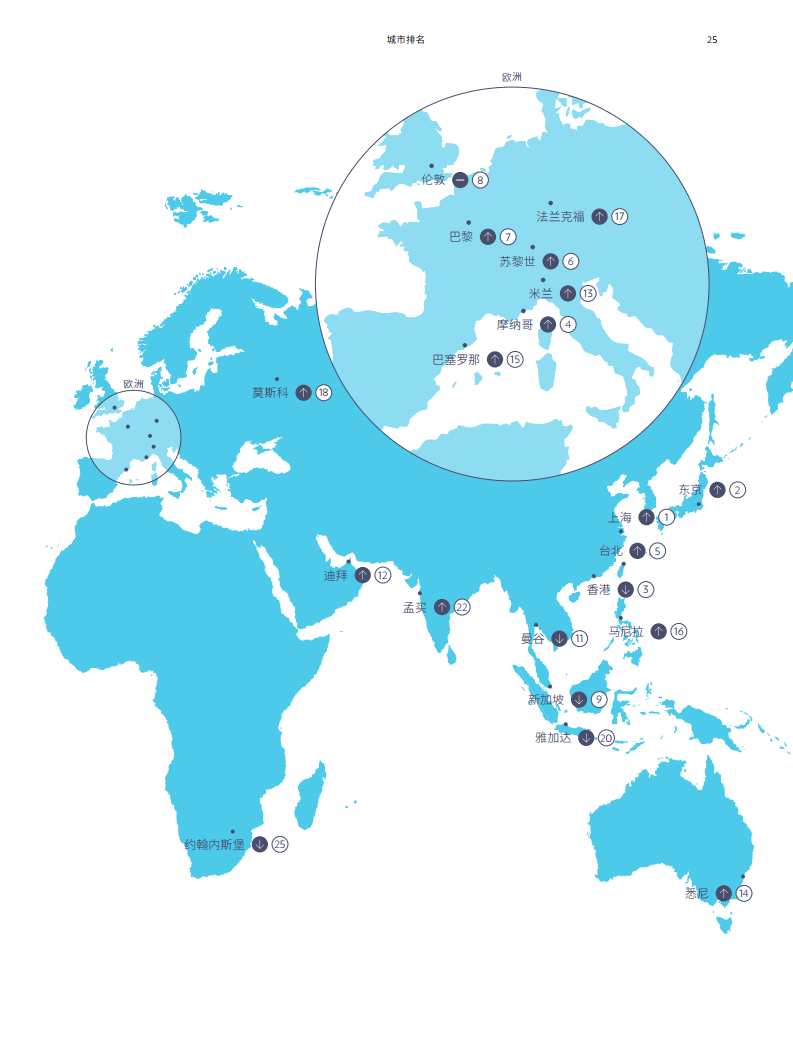 瑞士宝盛2021年全球财富和高端生活报告–中文版