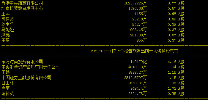 图片来源：通达信