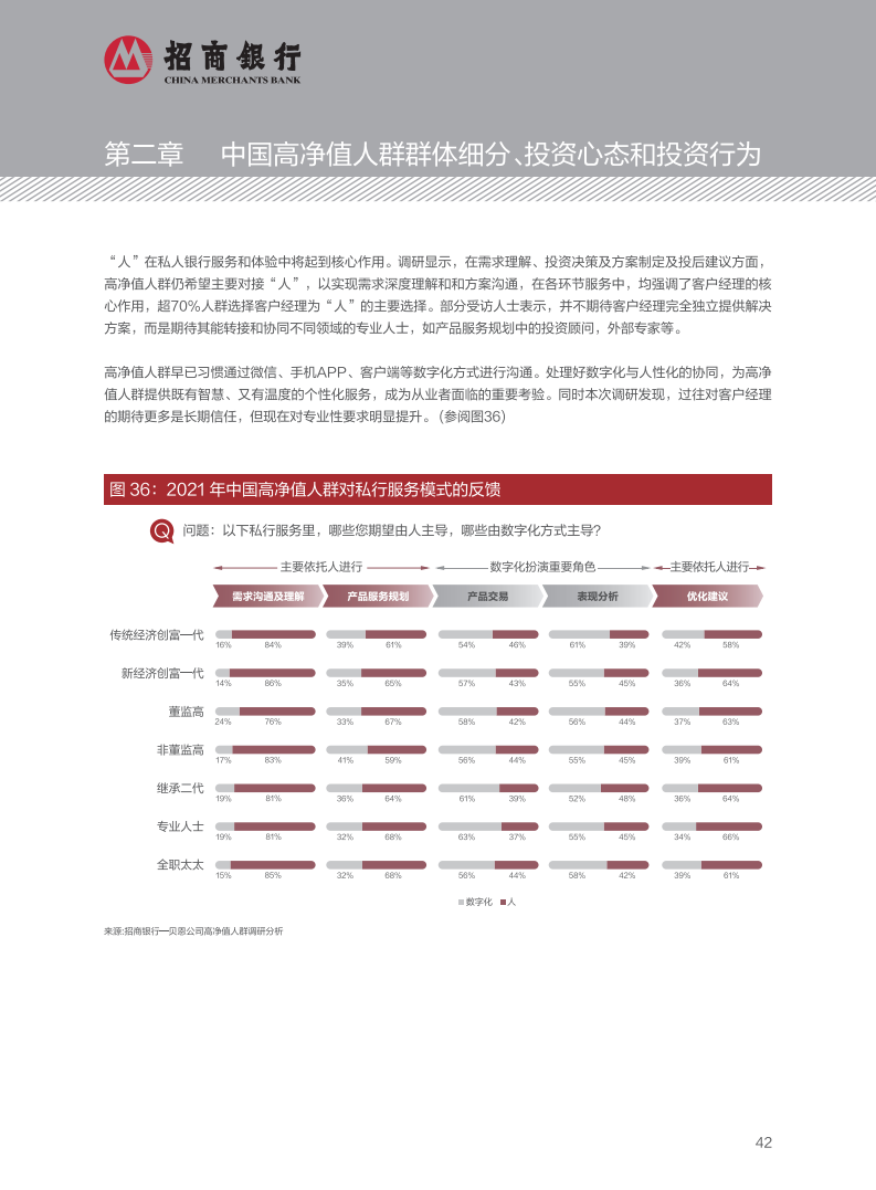 招商银行2021中国私人财富报告