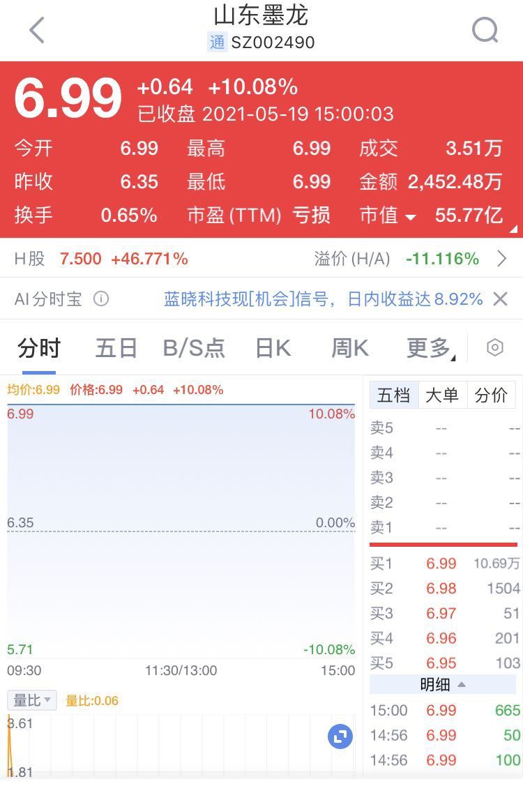 山东墨龙9天5个涨停板：有股东2个多月增持10次 谋求控制权？