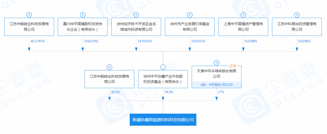 图片来源：上机数控公告