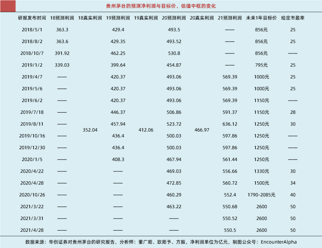 茅指数（抱团股）研究之三：高估值问题仍未解决