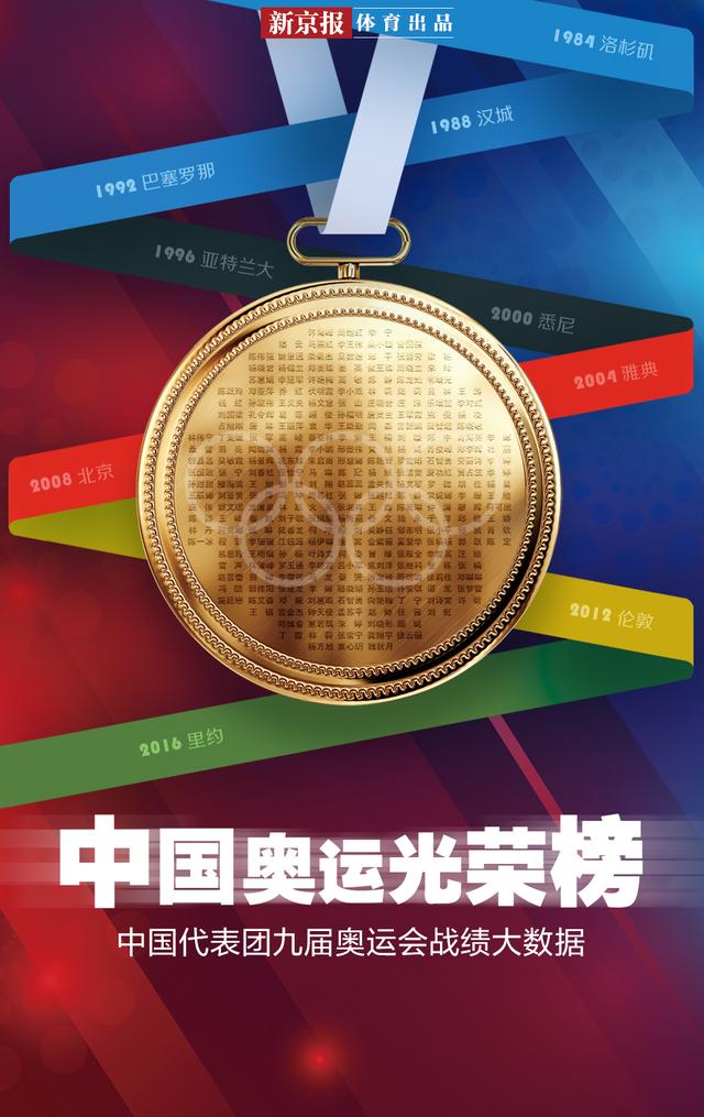 中国奥运光荣榜九度参赛豪取546枚奖牌