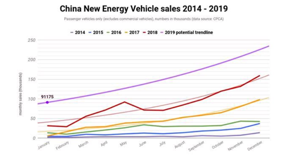 上市首日最高涨幅800%，这家中国新能源车企是何方神圣？