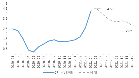 資料來源：WIND，天風證券研究所