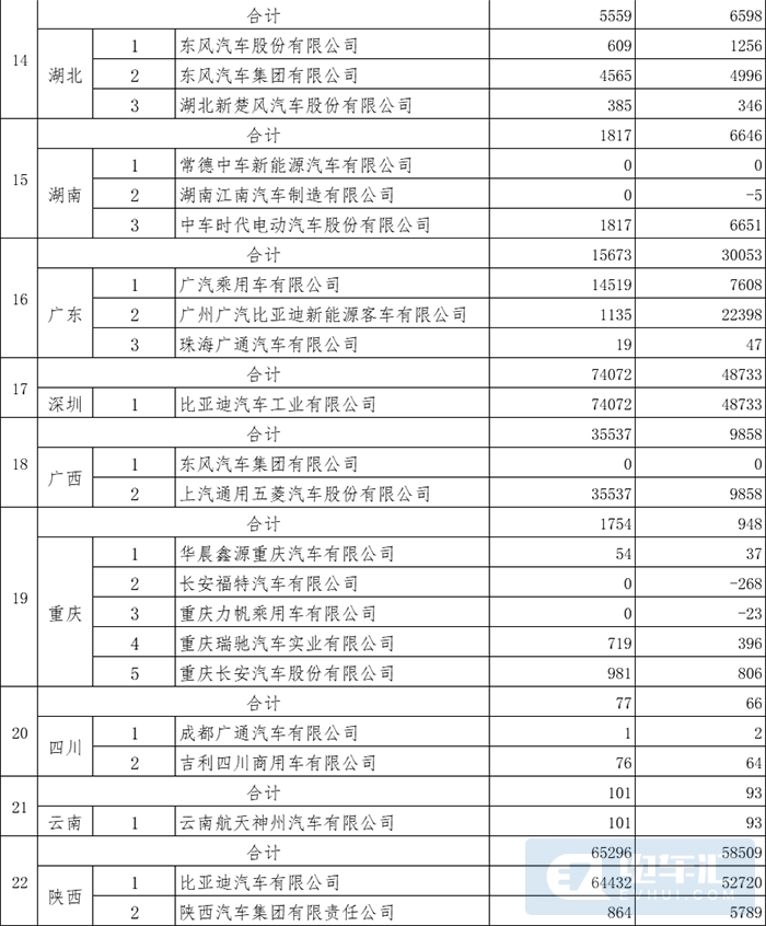 财政部下达2021年节能减排补助资金，公交运营补贴51亿、购置补贴41亿