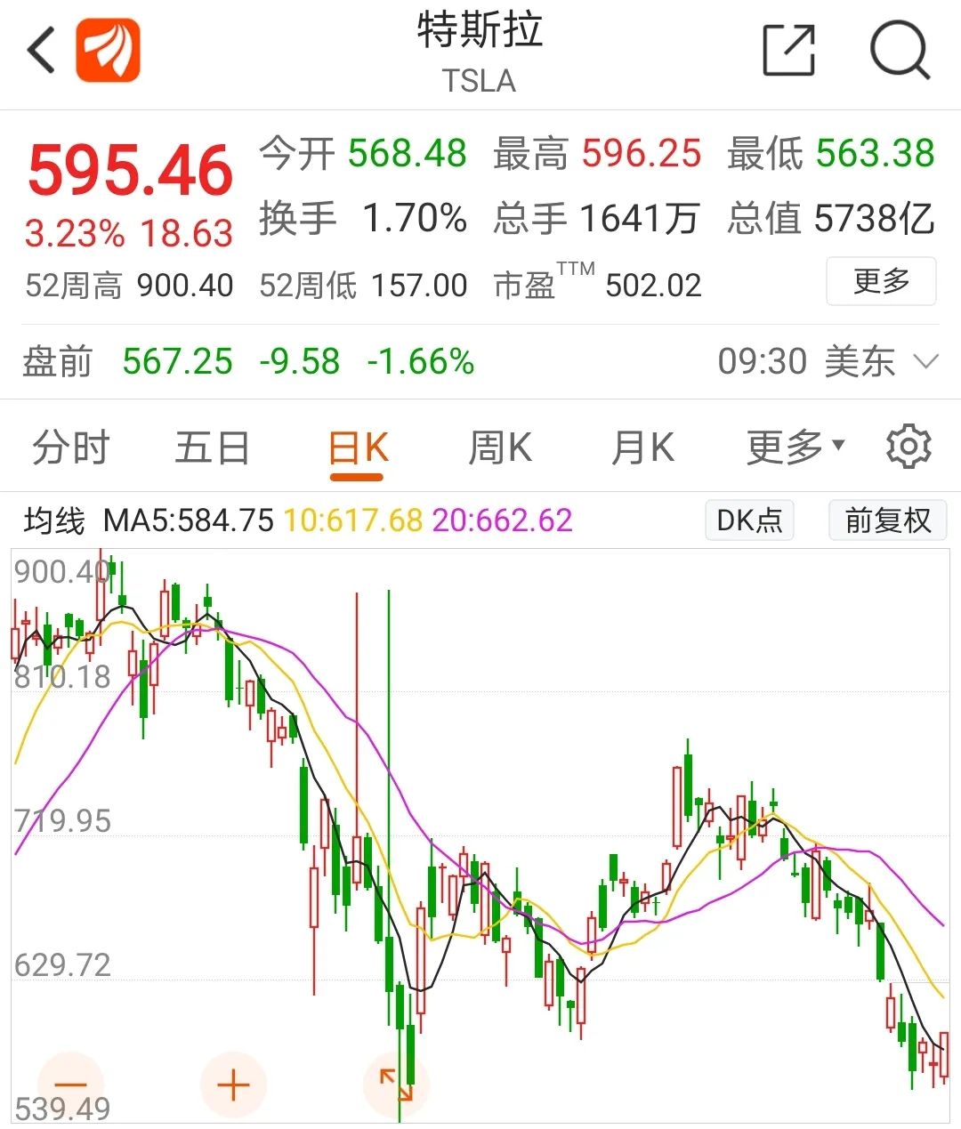 特斯拉大麻烦来了 暴跌2万亿后又被华尔街 大空头 盯上斥资34亿做空 大空头 新浪财经 新浪网