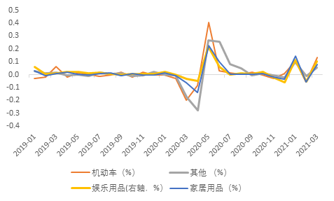 資料來源：Bloomberg，天風證券研究所