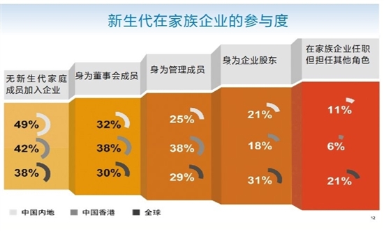 莫謹榕5月18日,普華永道發佈2021年全球家族企業調研中國報告《從信任