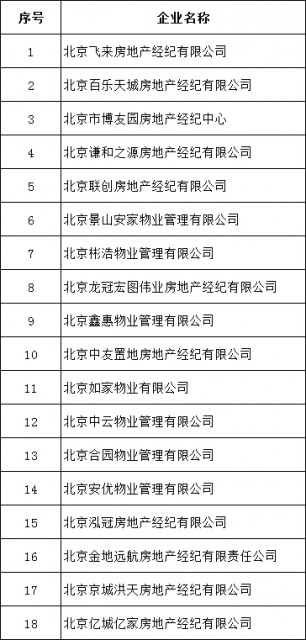 北京严厉打击违规发布网络房源信息行为 18家机构被查处