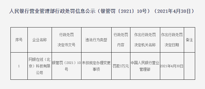 京东子公司网银在线被罚3万元 只因未按规定办理变更事项