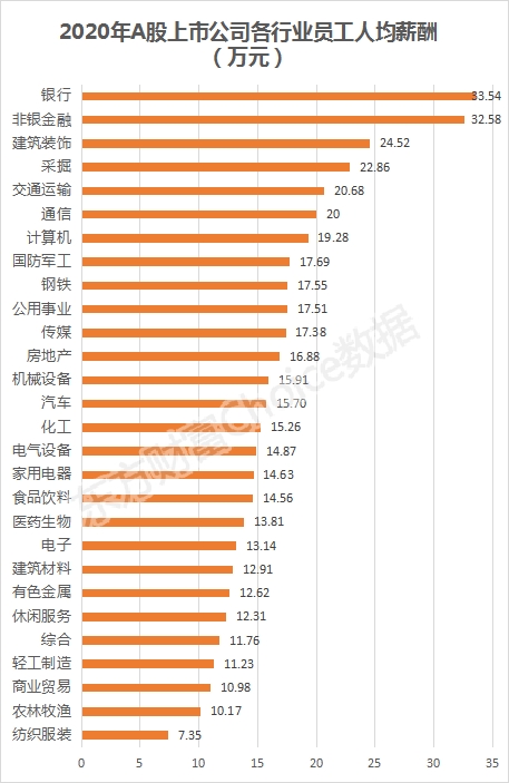 年薪超5000万，A股打工皇帝诞生！董事长们都能赚多少钱？