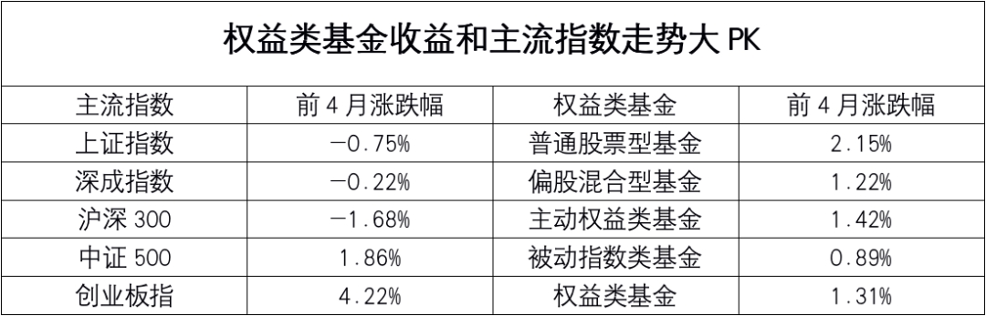 炸锅！张坤排名罕见下滑，偏股基金业绩惨烈大洗牌！直逼刘彦春，首位五年期女冠军基金经理就要来了