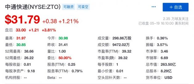 中通快递第一季度营收64.725亿元 同比增长65.3%