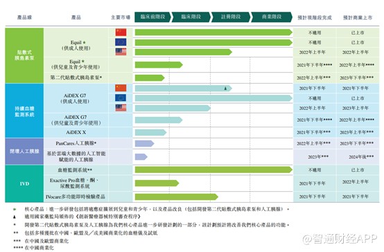 医疗主要用什么泵产品上市近4年仍连年亏损 微泰医疗的胰岛素泵有多难卖?-上海聚慕医疗器械有限公司