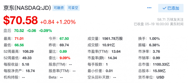 徐雷：京东具备比竞争对手更完备的供应链和履约能力