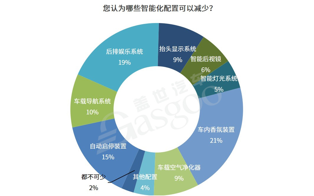 调查报告