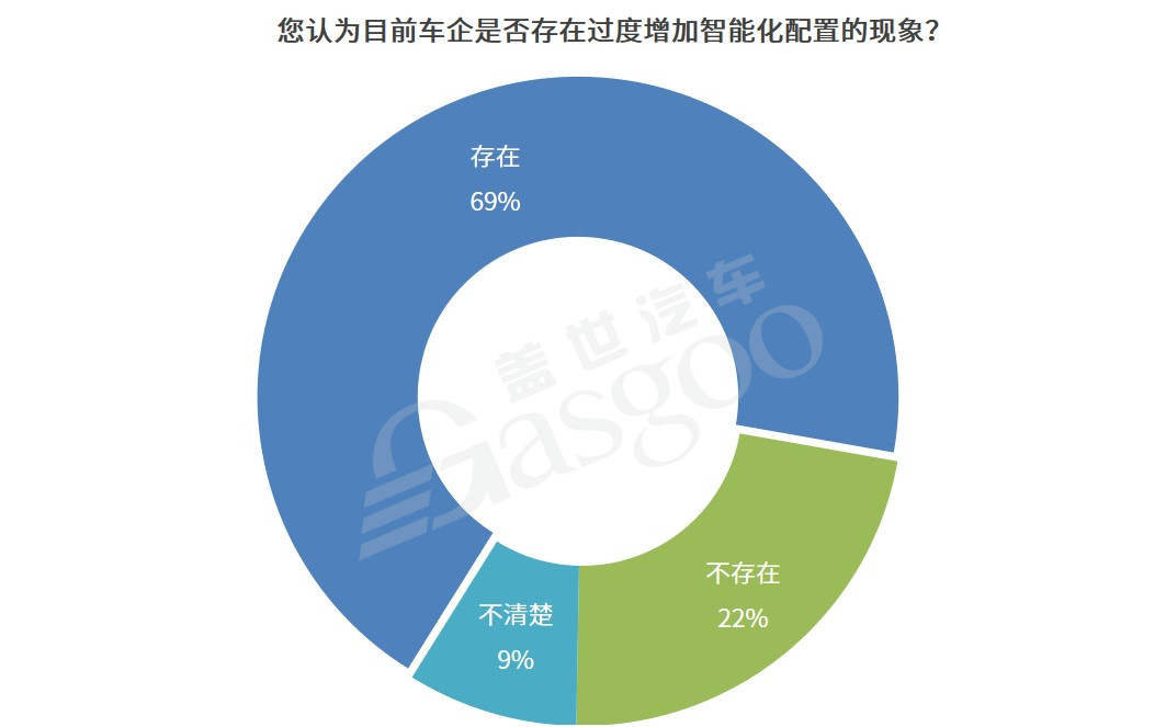 调查报告