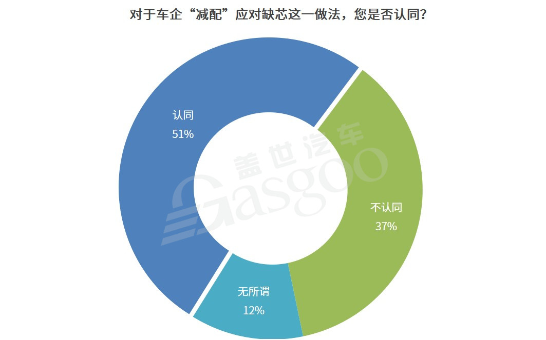 调查报告