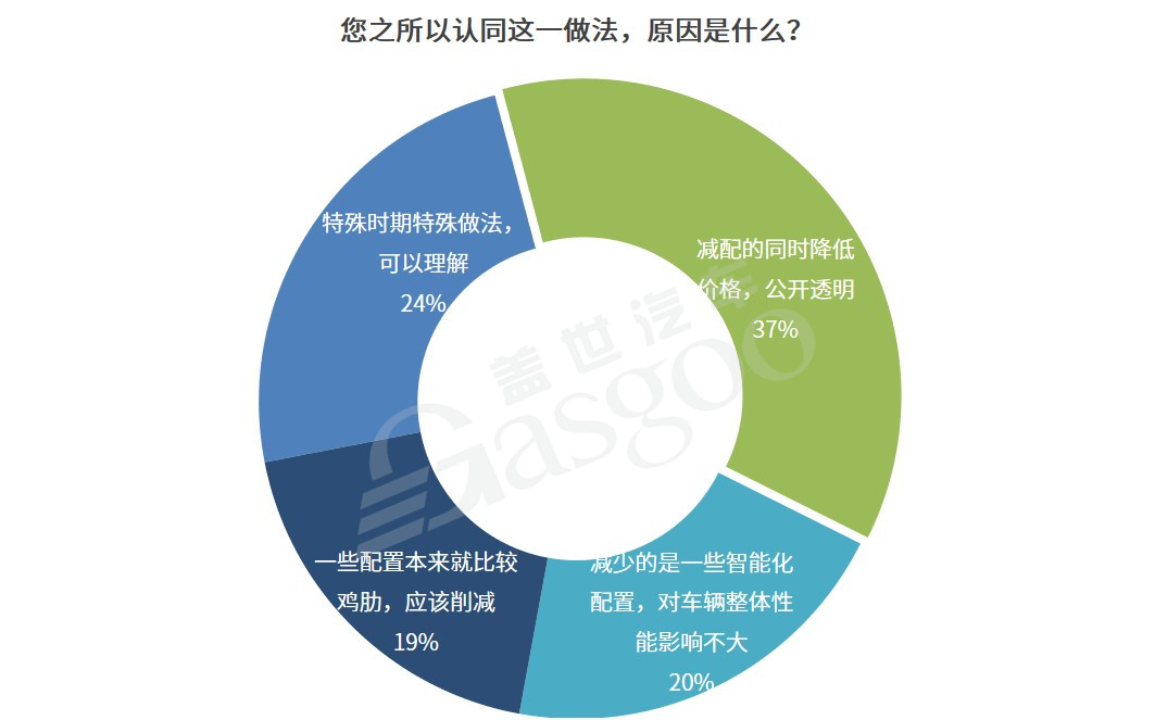 调查报告