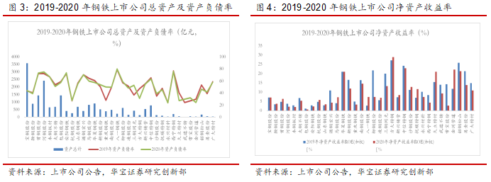 去库状态下，钢企高盈利有支撑——钢铁产业研究专题报告