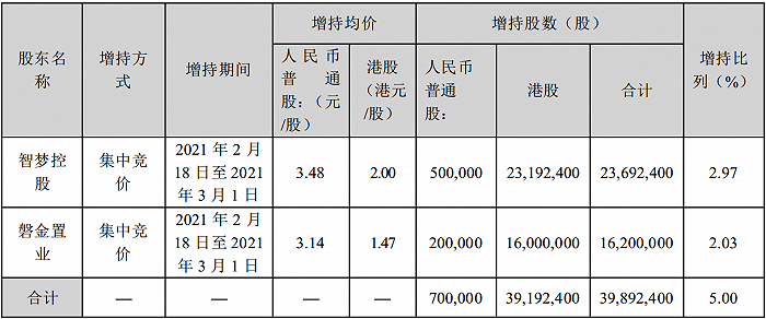 图片来源:2021年3月3日山东墨龙《关于股东持有公司股份达到5%的提示性公告》