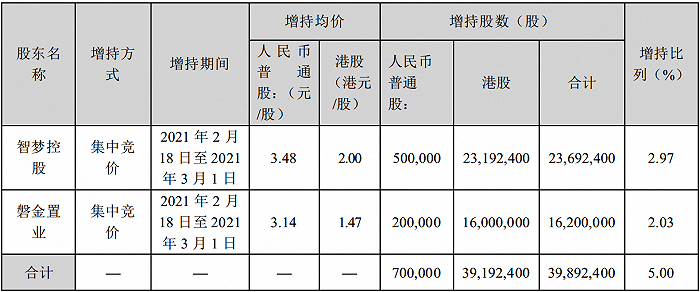 图片来源：2021年3月3日山东墨龙《关于股东持有公司股份达到5%的提示性公告》