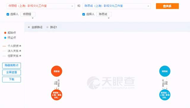 陈思诚与佟丽娅的商业关系数据来源:天眼查