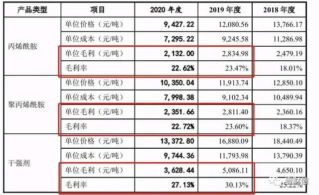 （截图来自招股书）