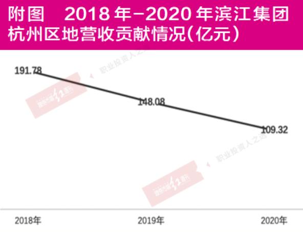 滨江、融信、宋都重仓杭州地块，“大丰收”背后盈利空间存压缩风险