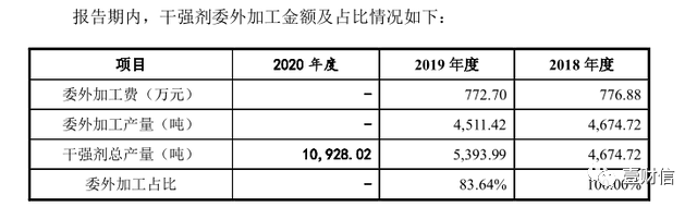 （截图来自招股书112页）