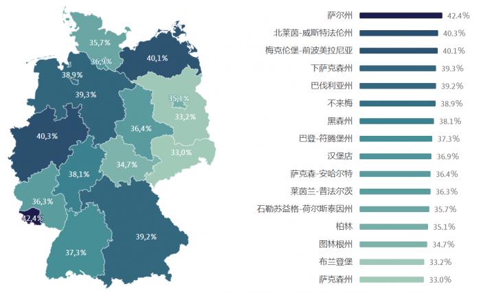 (德国疫苗接种地域分布图。资料图片来源于impfdashboard.de,RKI,BMG)
