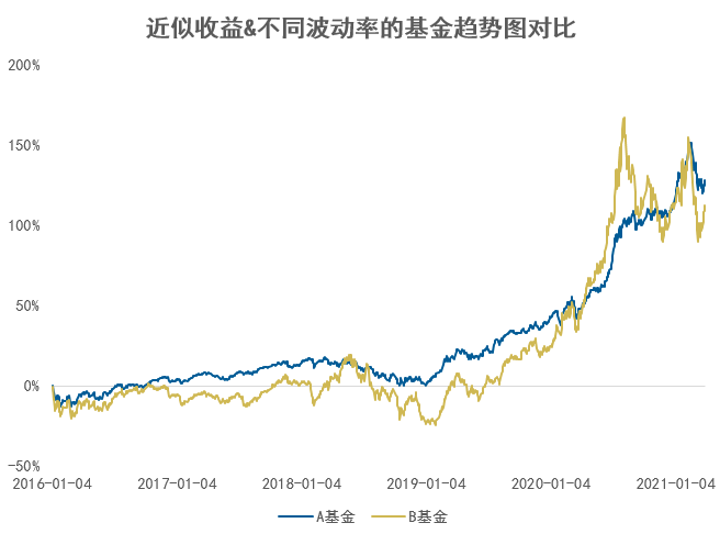 幸福养基的秘密：基金的“内啡呔”|5·20