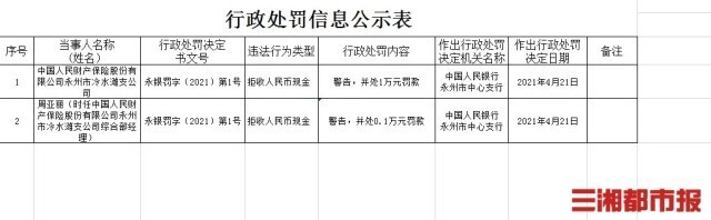 湖南一保险公司拒收现金，被人民银行处罚1万元