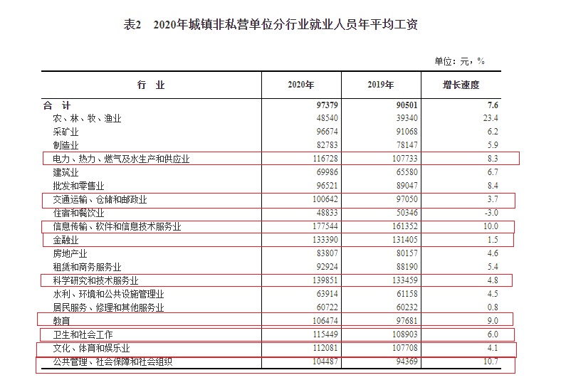 国家统计局网站截图