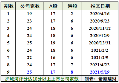 【十分价值】企业投资价值评分达10分以上公司名录（动态更新）