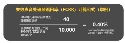失效声音处理器返回率(FCRR)计算公式