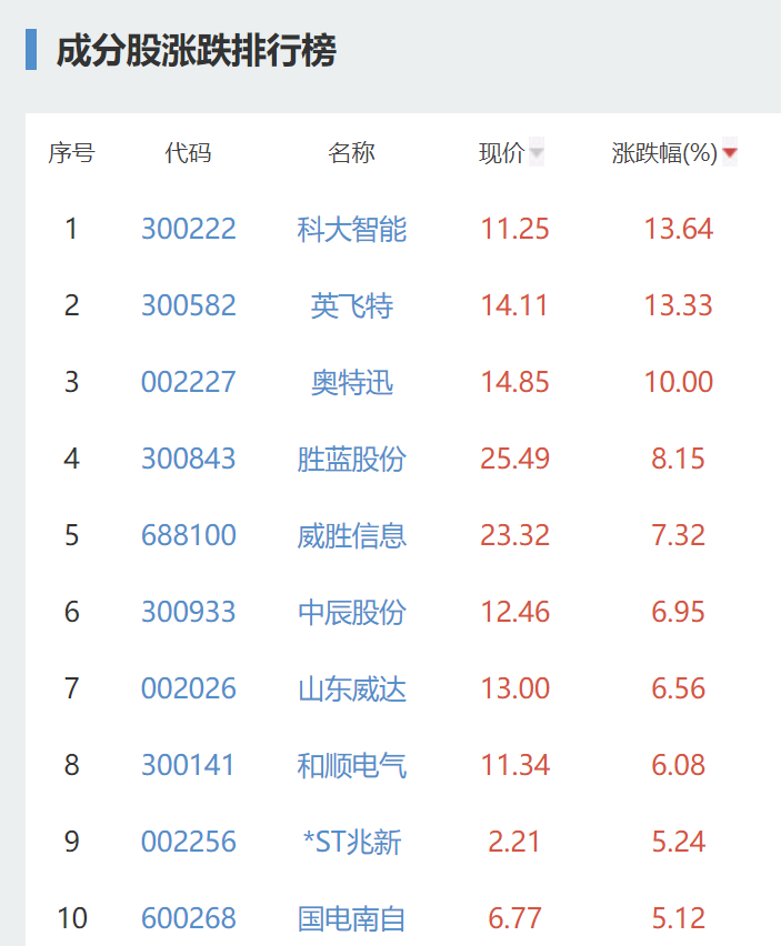 图片来源：同花顺网站