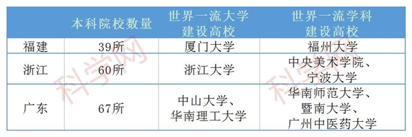 民间出资100亿，建研究型公办大学！这个高教“洼地”迎来转机？