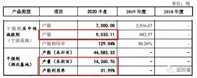 （截图来自招股书170页）