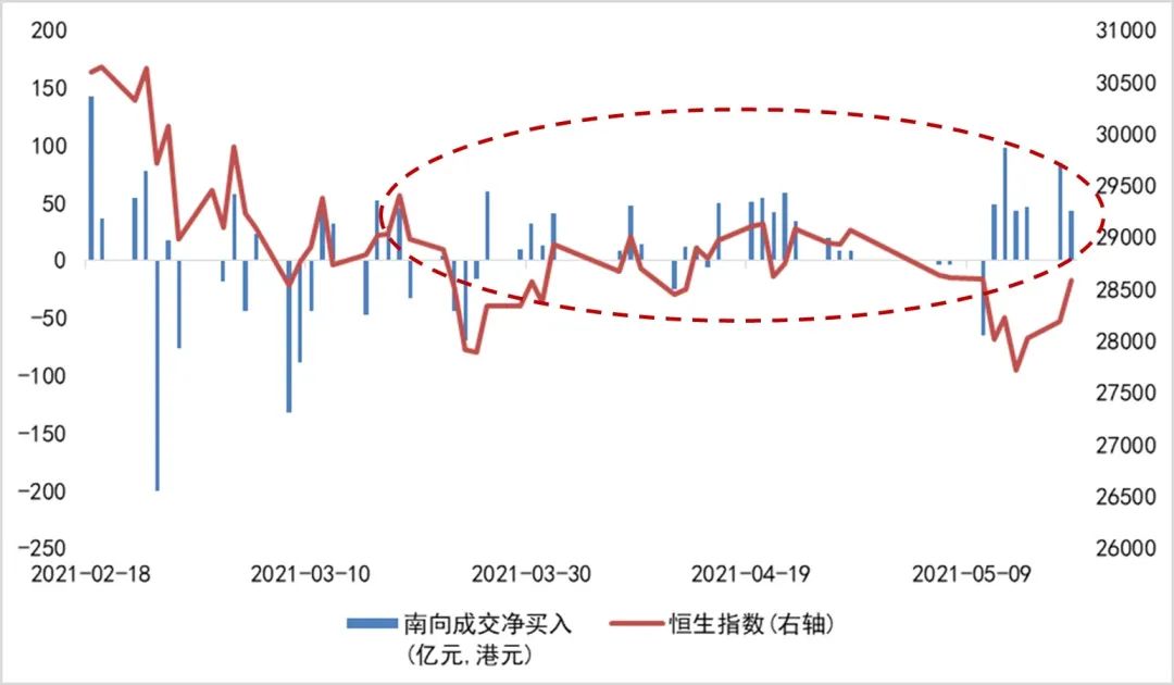 港股“越跌越买”，他们都在想什么？