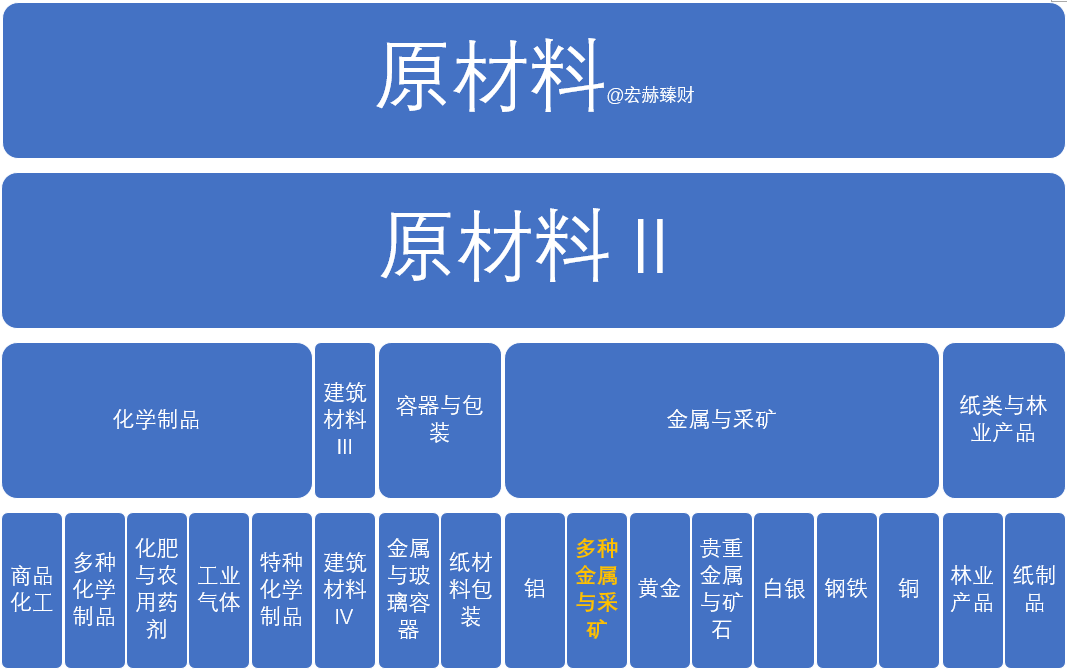 “【GICS行业巡礼】124家“多种金属与采矿”行业沪深港上市公司初筛选