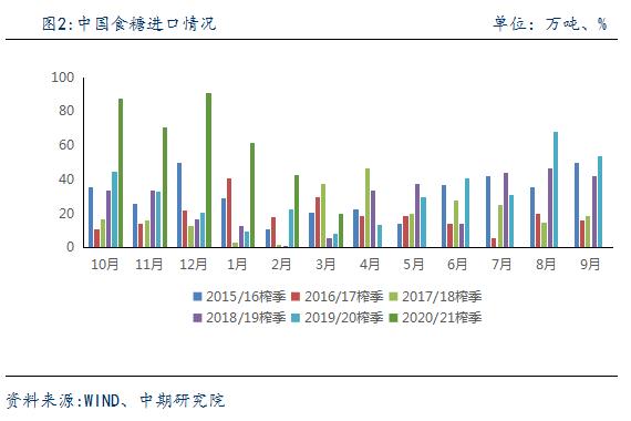 2021年中国累计gdp增长_24.93万亿 2021中国第一季度GDP同比增长18.3 ,创世界纪录(3)